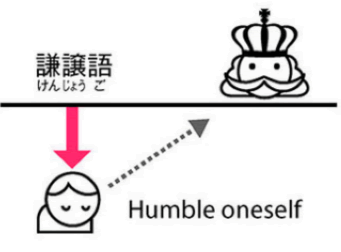 Humble oneself