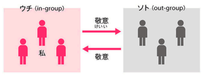 in-group, out-group