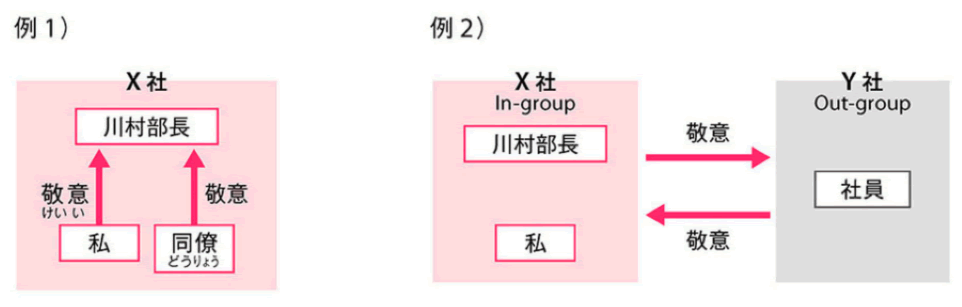 example 1 and 2